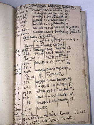 The Manual of Dates: A Dictionary of Reference (All the Most Important Events in the History of Mankind to be Found in Authentic Records)